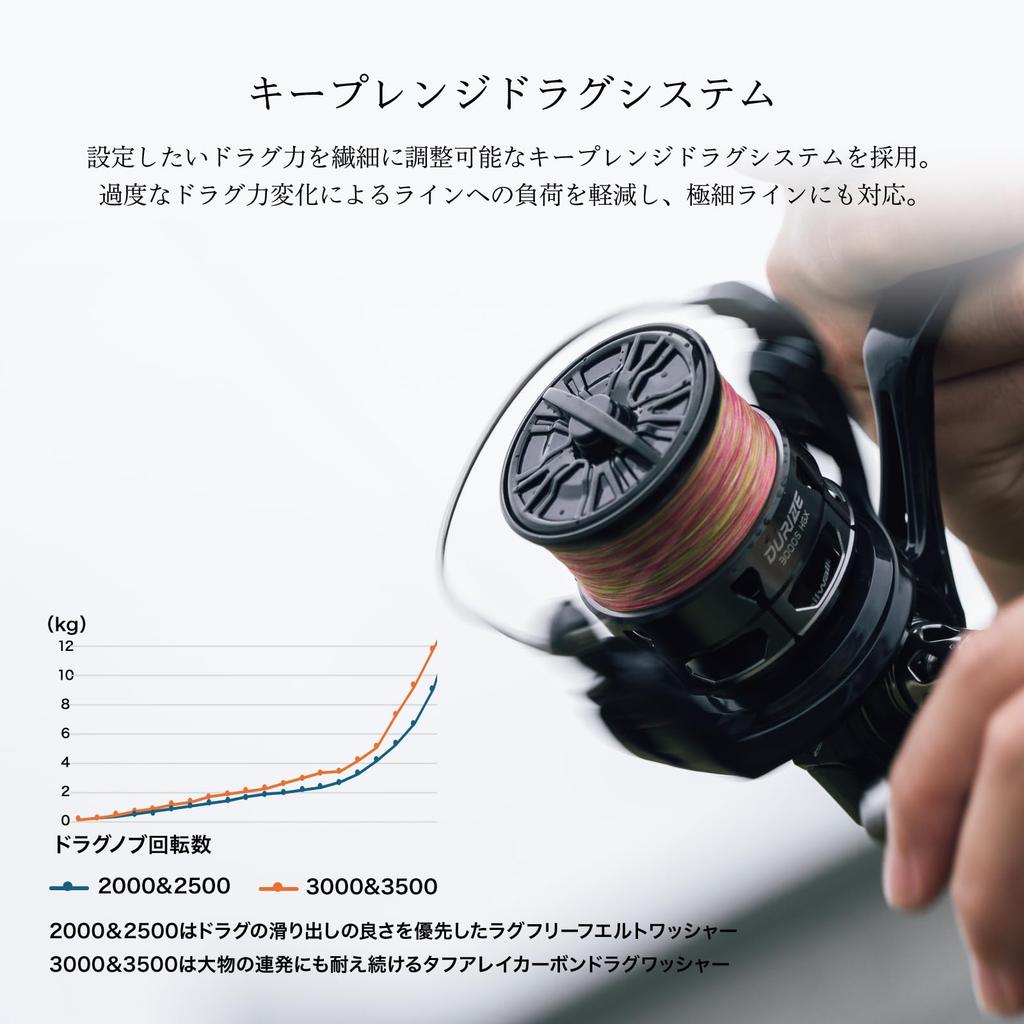 Tailwalk DURIZE 2000S HGX
