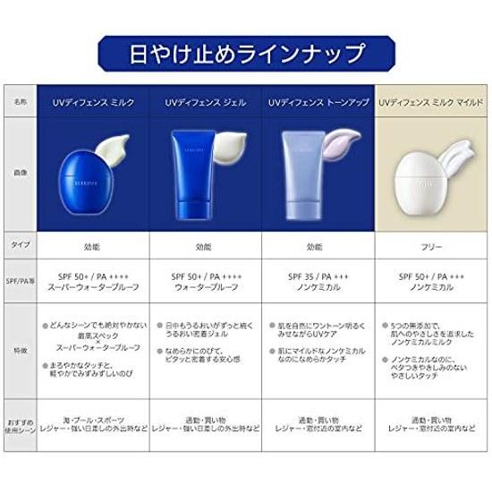 Sekkisei Clear Wellness UV Defense Milk Sunscreen 50mL Colorless 1 piece