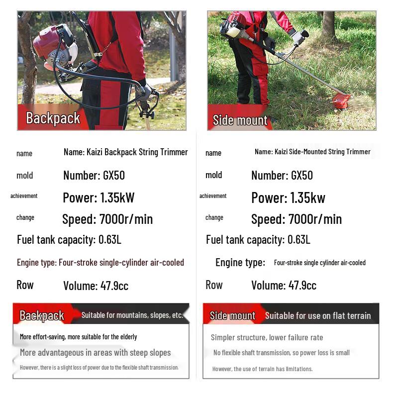 KAZZ GX50 4-Stroke Backpack Gasoline Brush Cutter CN plug (adapter included)