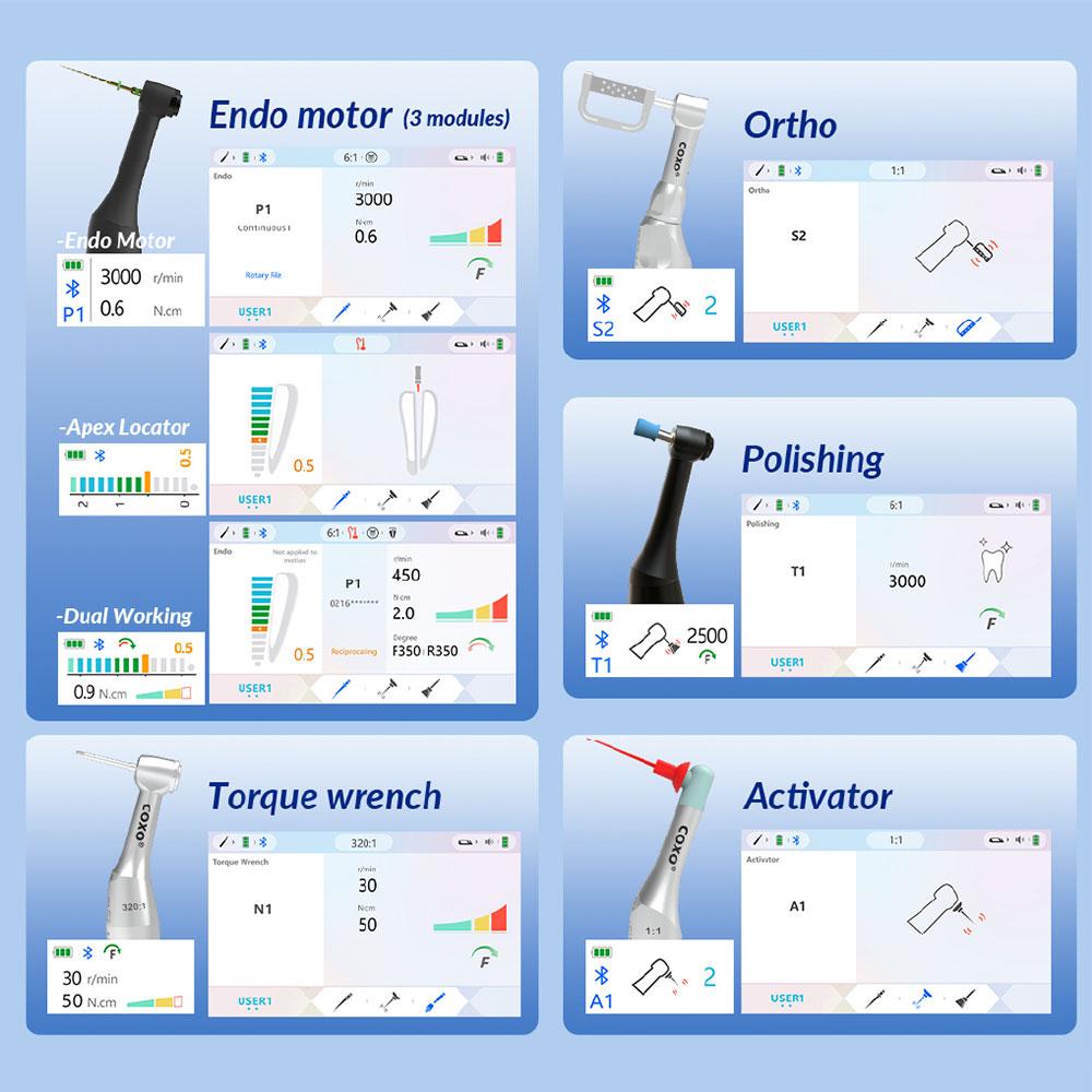 YUSENDENTCOXO C-SMART-i PILOT Dental Endo Motors Root Canal Preparation Large-size Color LCD 5 In 1 Functionality Contactless Super