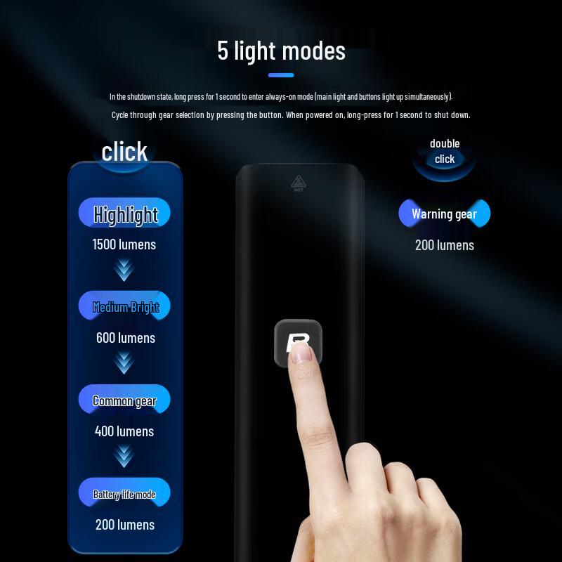 ROCKBROS RHL1500 Bicycle Front Light