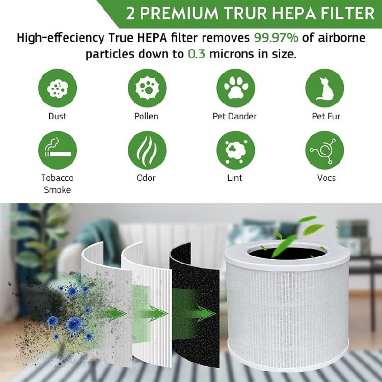 High Efficiency HEPA-Air Purifier Activated Carbon Filter for Mini/Mini-RF 2pcs