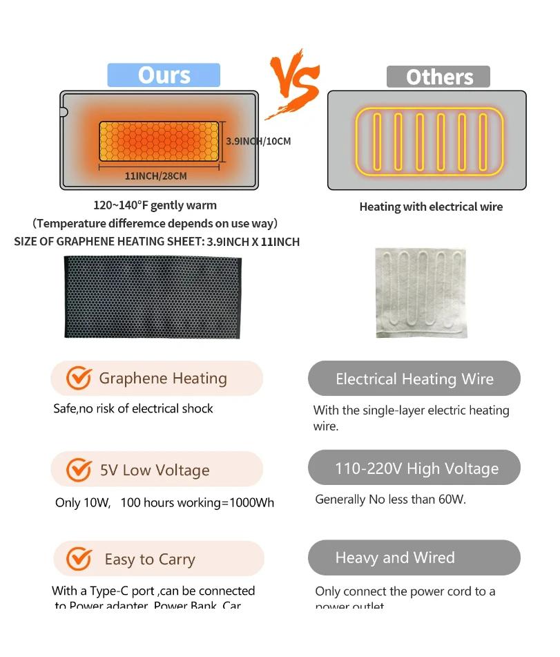 USB 5V Electric Heating Pad for Cramps & Back Pain Relief,Heat Pad with 59 INCH Cable,Mini Heated Blanket,19.6*11.8 INCH,Grey