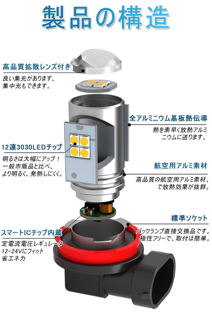 H11 LED Fog Lamp, White, Explosive Light, Compatible with Vehicle Inspections, H8 H9, H16