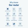 US/EU Plug WiFi Router 150Mbps Networking Modem External Antenna SIM Card 4G Wireless Router 4 Network Ports for Home Office