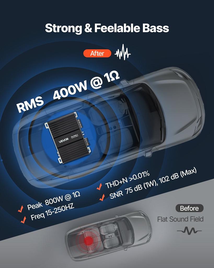 Monoblock Car Amplifier, 400W RMS MAX, 1/2/4 Ohm Stable, 1-Channel Class D Car Audio Amplifier with Remote Subwoofer Level Control, Low Pass Filter,