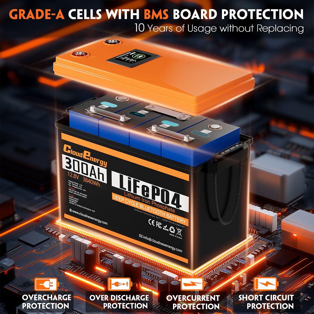 Cloudenergy 12V 300Ah LiFePO4 Battery Pack Backup Power, 3840Wh Energy, 6000+ Cycles, Built-in 200A BMS
