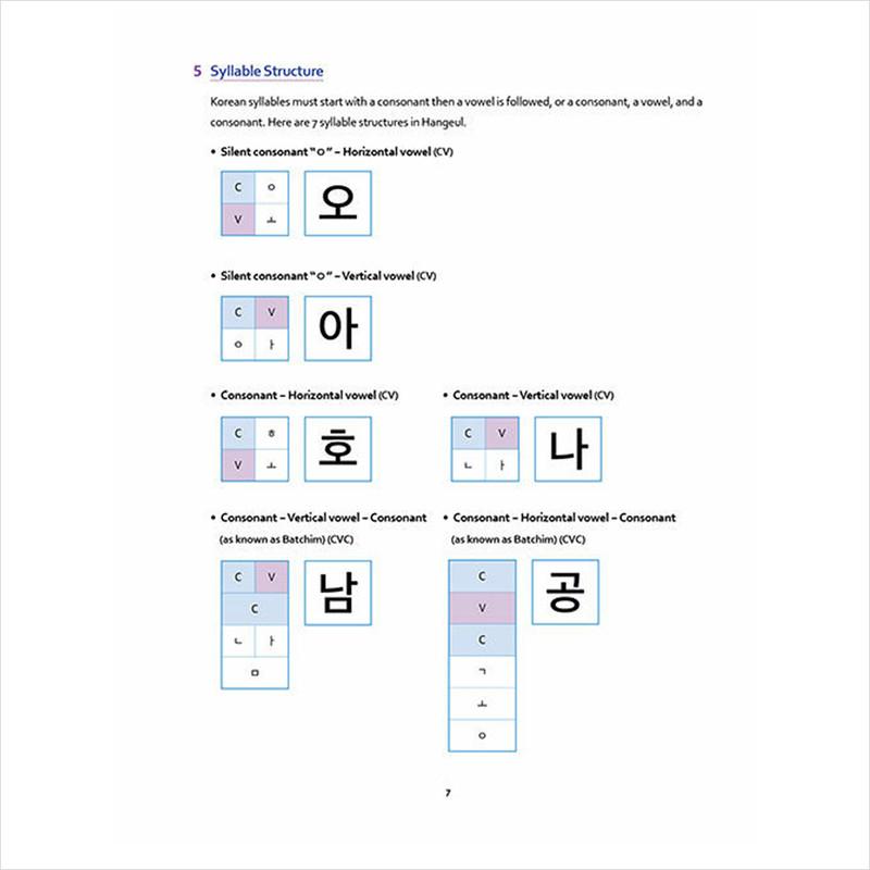 Snadné učení Hangeul pro začátečníky: Jednoduchá a snadná kniha pro samostudium pro zvládnutí Hangeulu