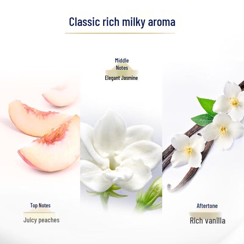 Dove Intensive Nourishment Family Wash Set