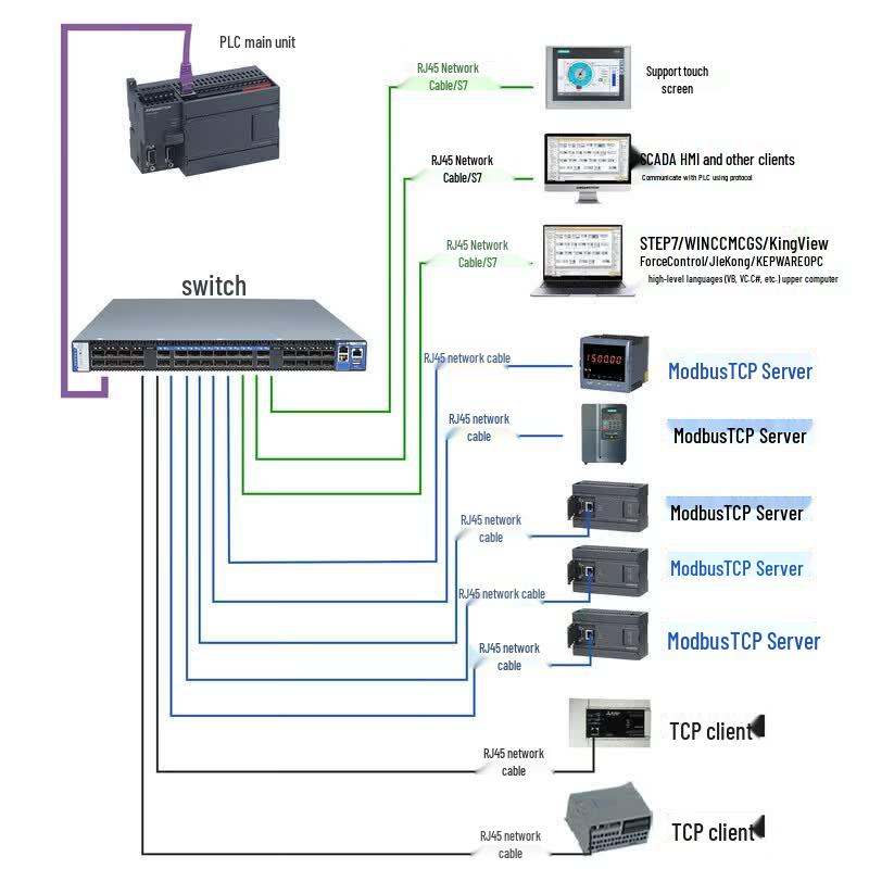 AMX-200 Series PLC Programmable Controller