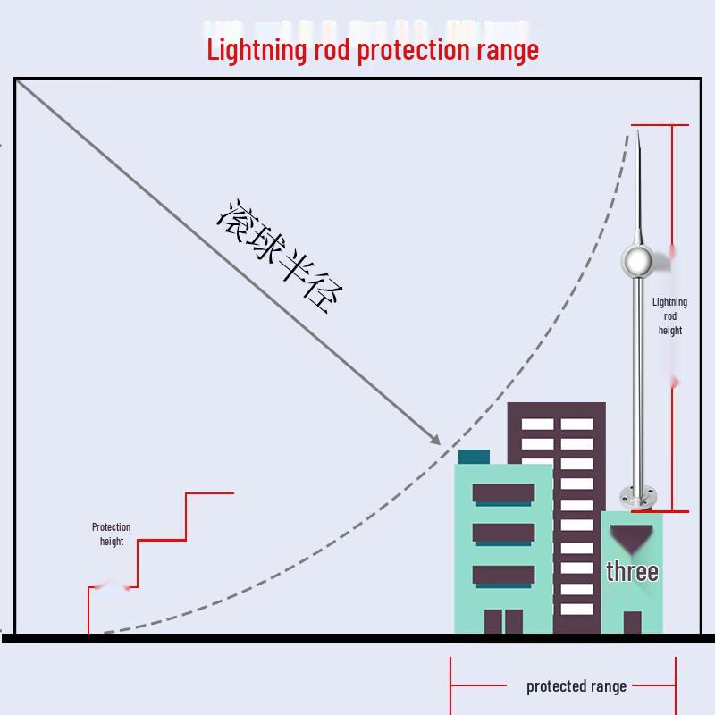 Yuqin Stainless Steel Insulated Lightning Rod