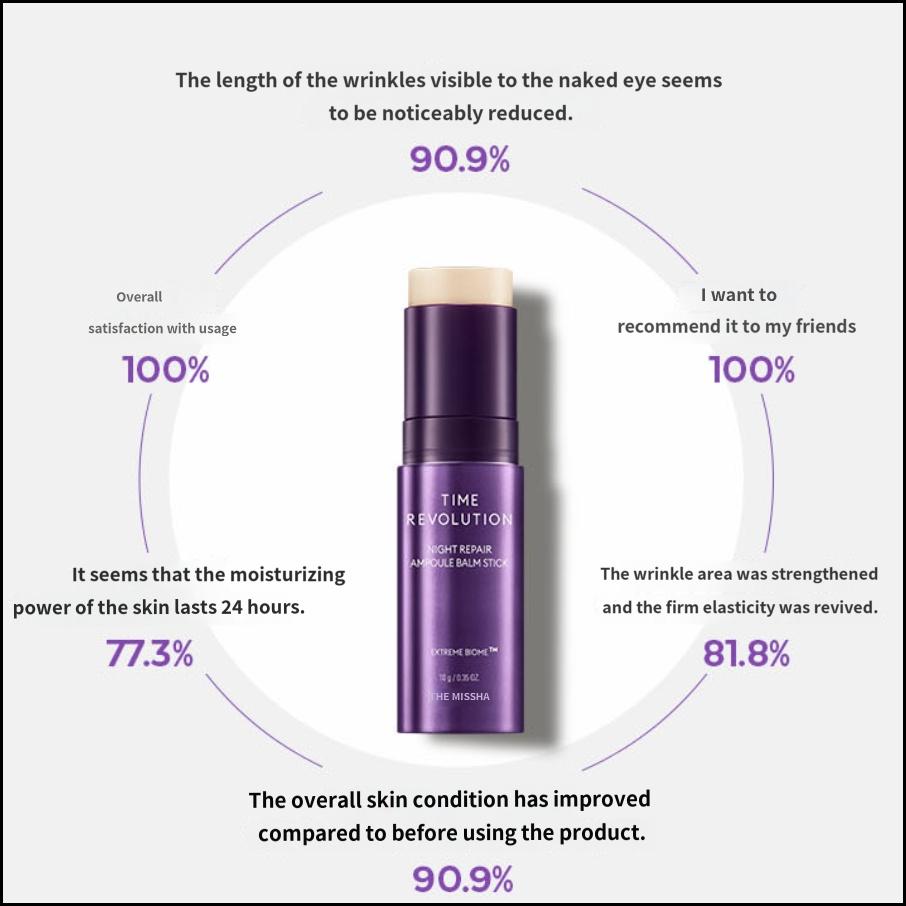 MISSHA Time Revolution Night Repair Ampoule Balm Stick 10g Probiotic Glow-On Treatment for Eyes & Wrinkles