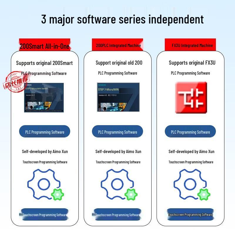 Aimoxun Industrial HMI PLC Integrated Controller