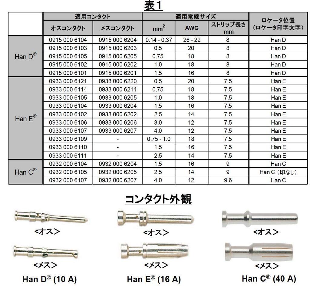 IWISS Han Crimping Tool with Locator for Harting Contact D/E/C Pins, 0.14-4.0mm², A-0540HX