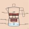 Brewer Mok Coffee Percoltor Pot, Esy to