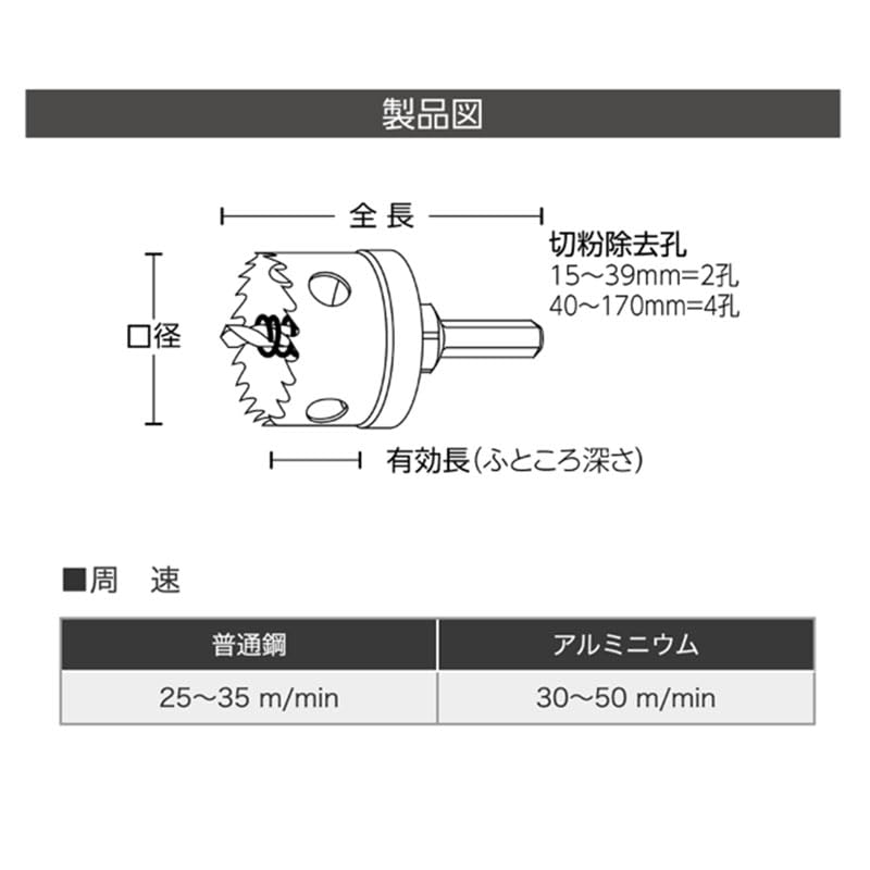 Unika HSS High Speed Steel Hole Saw 18mm HSS18