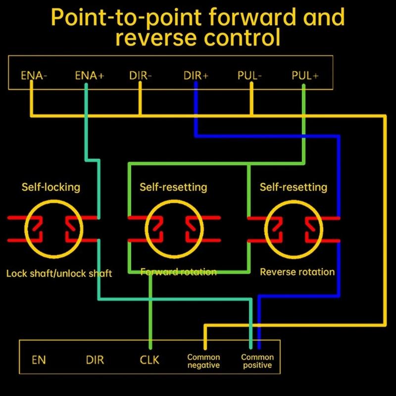 12V 24V Schrittmotor Geschwindigkeitsregler Integrierter PWM-Signalgenerator Für Präzise Bewegungssteuerungsanwendungen