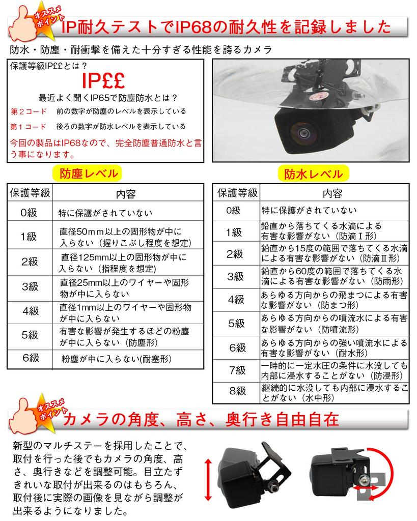 PORMIDOAUTO Backup Camera with Switchable Front and Rear Features a SONY CCD Night Horizontal Vertical and Field of Power Universal Fit for Adjustable