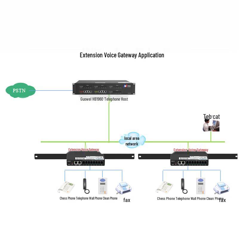 Guowei HB100 Series Voice Gateway (CN version)