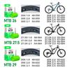 Piese de schimb pentru biciclete – Anvelope de biciclete
