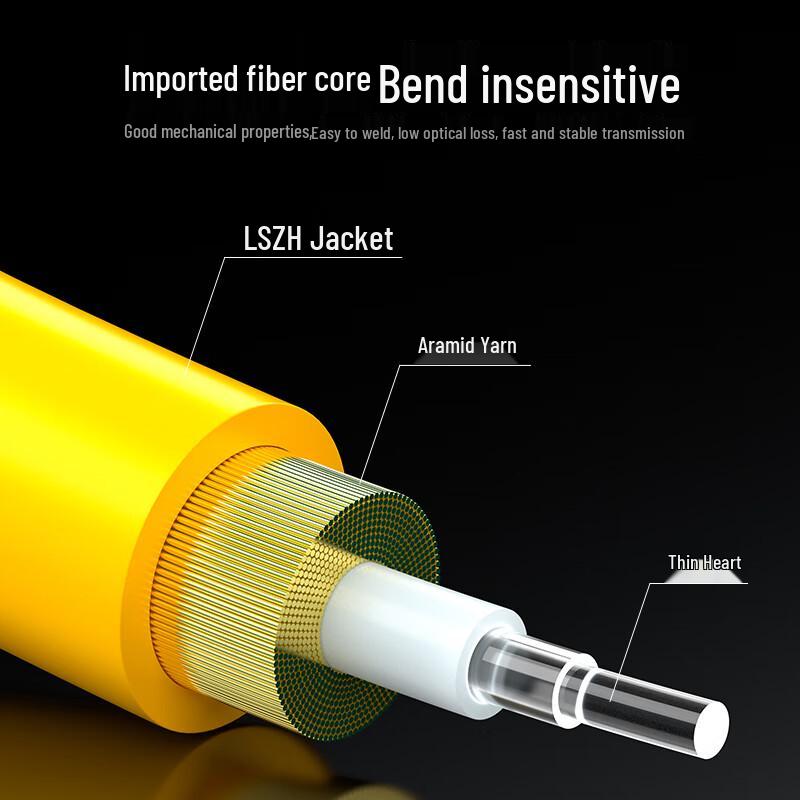 Shenwei FSC-701 Fiber Optic Patch Cable