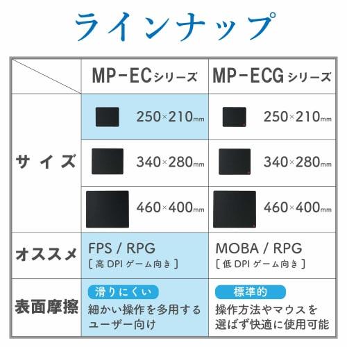 ELECOM Mouse Pad Simple Standard Size Non-slip Lining Polyester Black x Black MP-EC01BK