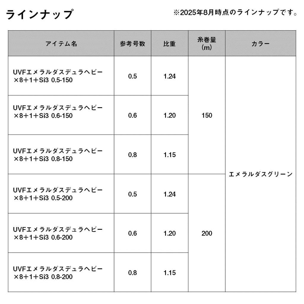 Daiwa PE Line UVF Emeraldas Dura Heavy x 8 1 Si3 + + 0.8-200