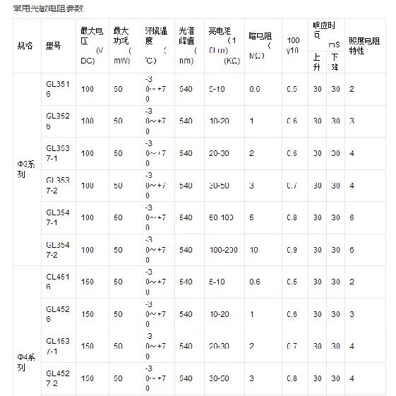 5mm CDS Photoresistor GL5506 5516 5528 5537 5539 5549 MG45 GL4516 12528 12mm Photoelectric Detection Switch Sensor LDR X 100pcs