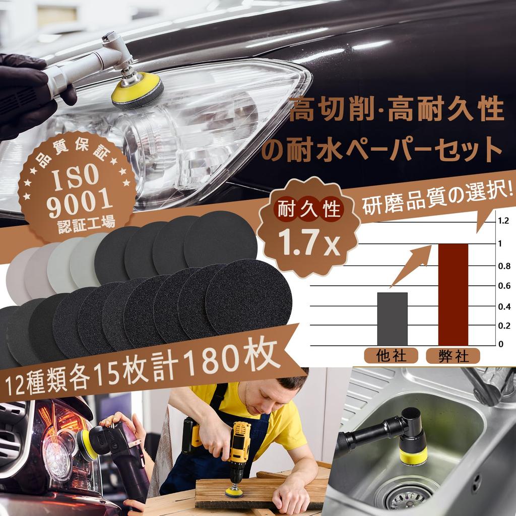 GOH DODD Waterproof for Polishing Mirror and Glossy Compatible with Electric Sanders 15 Sandpaper, 50mm, 180-Sheet Set, Metal, Polishing, Woodworking,