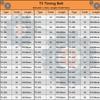 T5 Timing Belt Length 135mm To 475mm Trapezoidal Tooth Belt T5 10mm 15mm T5 Belt 20mm 25mm T5 Timing Pulley Belt T5 Rubber Belt