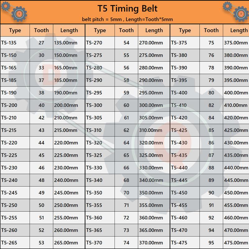 T5 Timing Belt Length 135mm To 475mm Trapezoidal Tooth Belt T5 10mm 15mm T5 Belt 20mm 25mm T5 Timing Pulley Belt T5 Rubber Belt