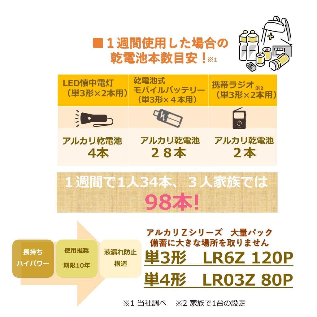 TOSHIBA Alkaline Batteries, AA Size, 120-Pack, 1.5V, 10-Year Use-by Date, Leak-Proof Design, Z Series, LR6Z 120P