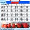 Cangyi PY4/200 Mobile High-Expansion Foam Fire Extinguisher