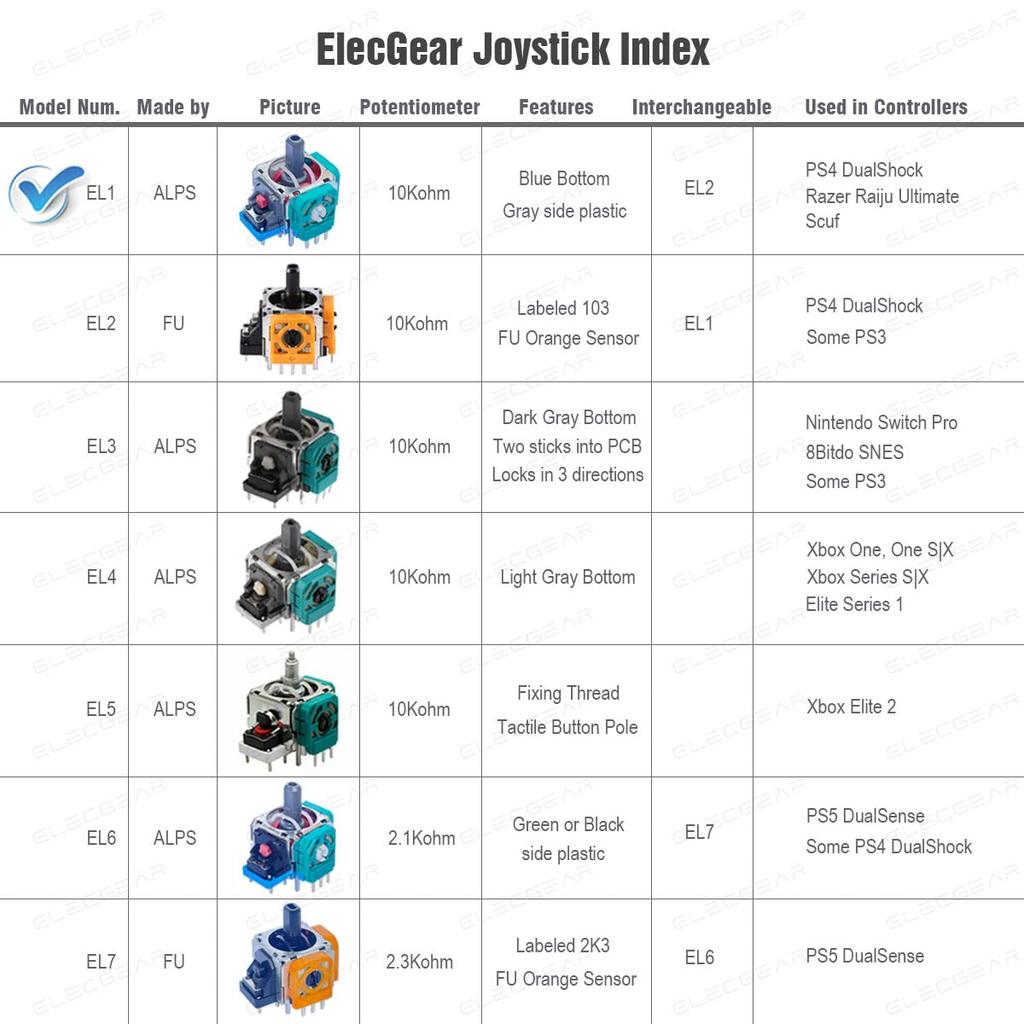 ElecGear EL1 Replacement Joystick Extra Gift Drift Correction Variable ALPS 10K Analog Stick Controller Sensor Thumbstick Module Repair Part for PS4