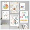 Therapy Mental Health Growth Mindset Feeling Chart Psychologist Poster Canvas Painting Nordic Wall Art Pictures Home Decor