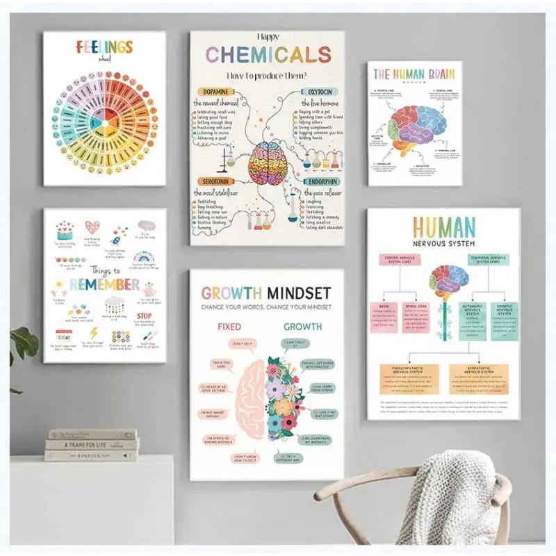 Therapy Mental Health Growth Mindset Feeling Chart Psychologist Poster Canvas Painting Nordic Wall Art Pictures Home Decor