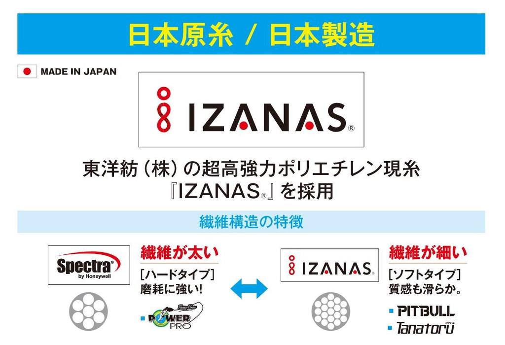 SHIMANO Tanatol 4 PE Line, 300m, 1.0, 20.1lb, PL-F74R, Fishing Line, 1.0