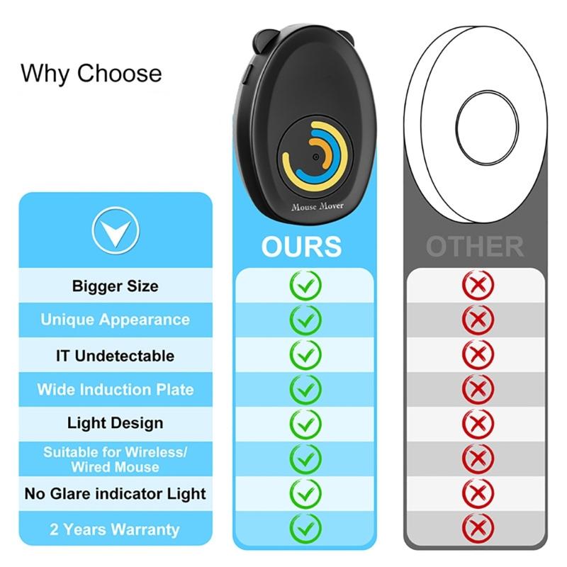 Mouse Movement Simulator Mouse Jiggler Mouse Mover Driver-Free Mouse Movement Simulation with ON/ USB Charge