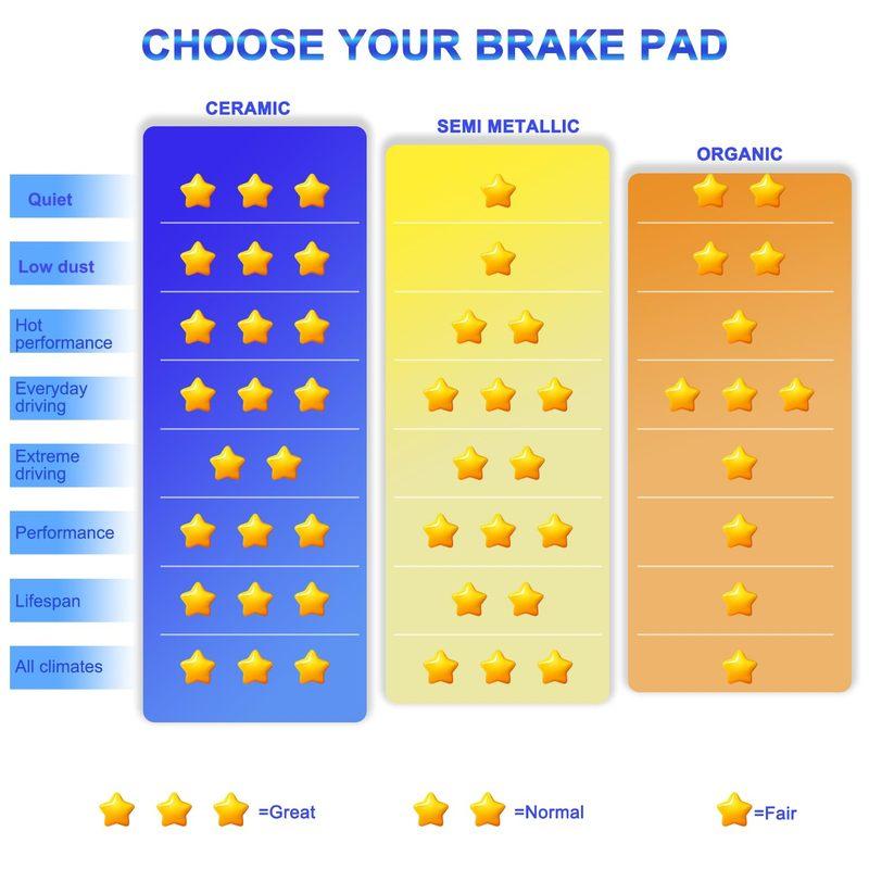 Front & Rear Brake Pad Set Ceramic for Polaris General XP 1000 / General 4 1000 /RZR 4 900 / RZR S 4 1000 900 /Ranger XP 1000/