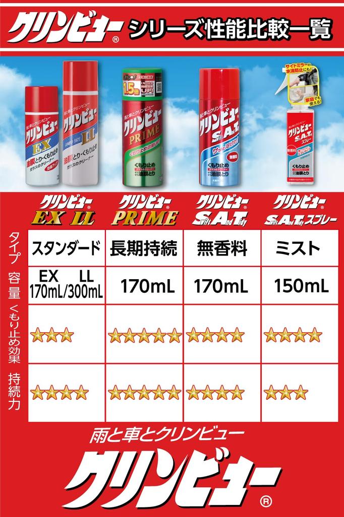 Ichinen Chemicals Car Glass Cleaner Cleanview Cleanview LL 300ml 20940 & Anti-Fog