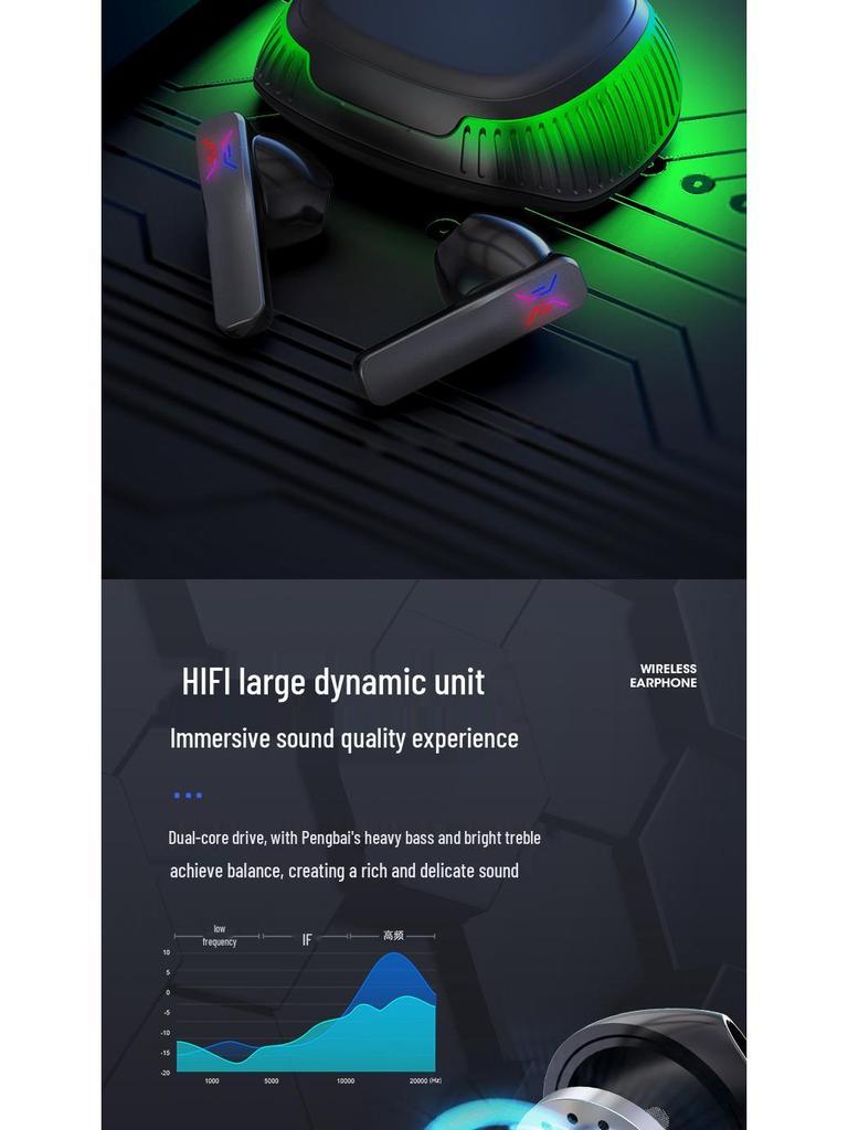 Wireless Bluetooth Gaming Earbuds: Noise-Cancelling, Low Latency, Ideal for Running, Sports, Calls, and E-sports.