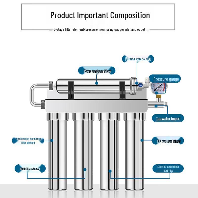 LISM 5-Stage Ultrafiltration Water Purifier