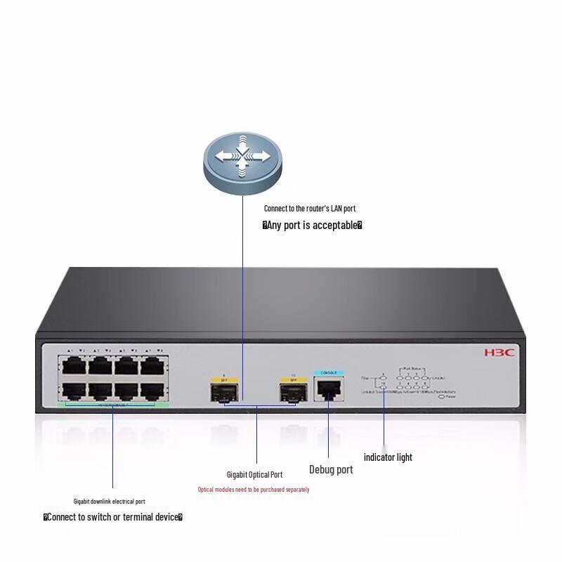 H3C S1850V3-10P-EI Gigabit Web Managed Network Switch