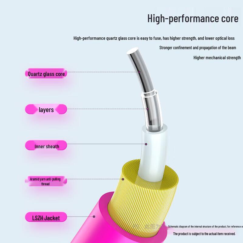 Shengwei 10 Gigabit LC-FC OM4 Multimode Fiber Optic Patch Cable