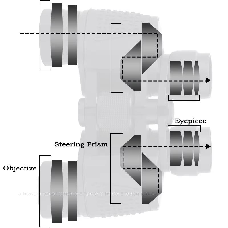 Binoculars Telescope 90x90 High Magnification Portable Bak4 Prism Ipx4 Waterproof For Mountain Climbing Hunting Hiking