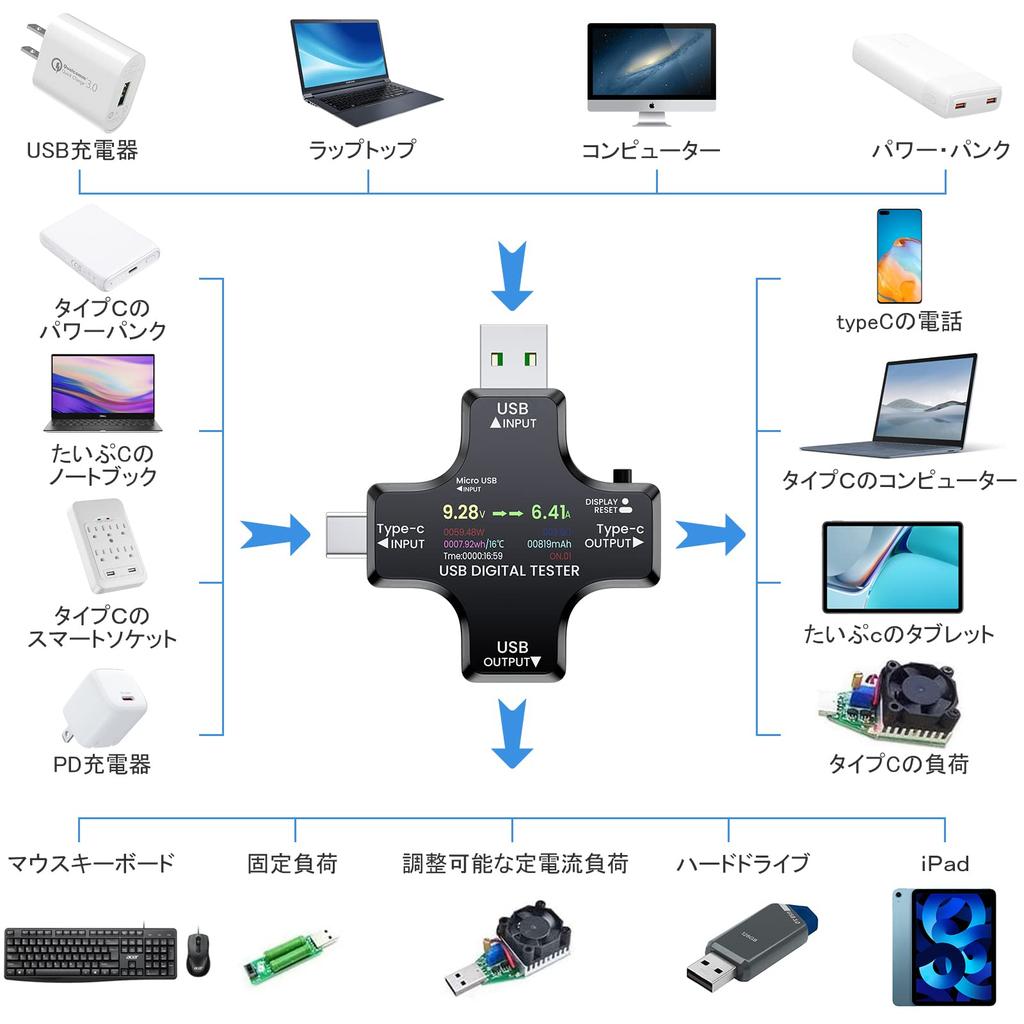 YOJOCK USB Voltage and Current Checker Type-C Tester with Upgraded Color Display: Displays Current/Voltage/Resistance/Temperature/Power-On Time, etc.