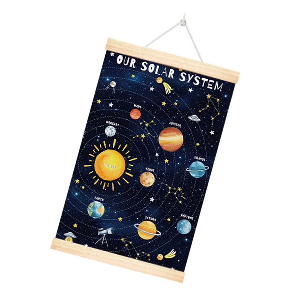 Space Room Decors Planet Solar Alphabets System Poster with Wood Frame for Kids Room Nursery Classroom Wall Art Decors