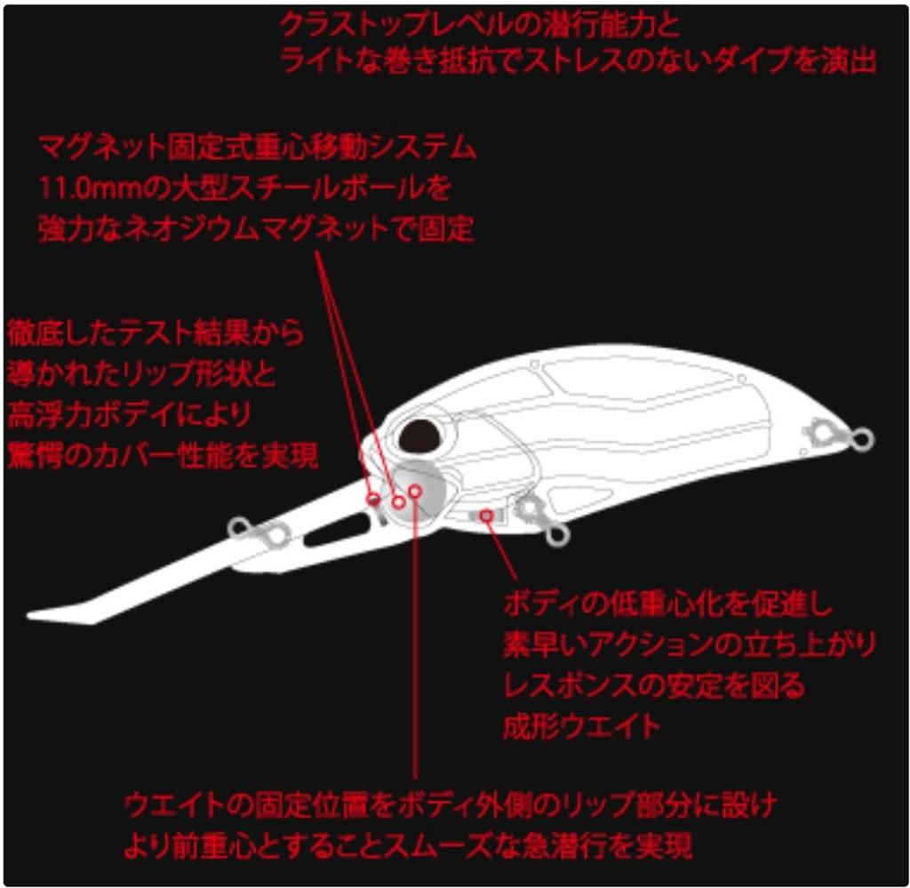 Duo Realis Crank G87 15A Crank Bait Floating Lure ADA3058 (3497)