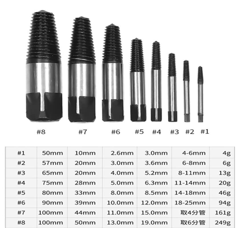 EINEY Screw Extractor Set, Removes Stripped Screws, Reverse Taps, Bolt Extractors, Bolt Puller, Set of 8