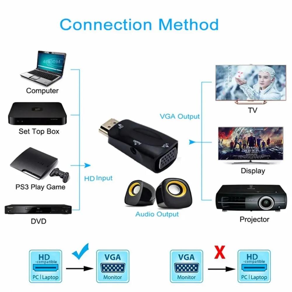 Hdmi-kompatibel VGA-kabelkonverter, hann- til hunn-adapter, 3,5 mm jack, lyd, HD 1080p for PC, bærbar PC, nettbrett